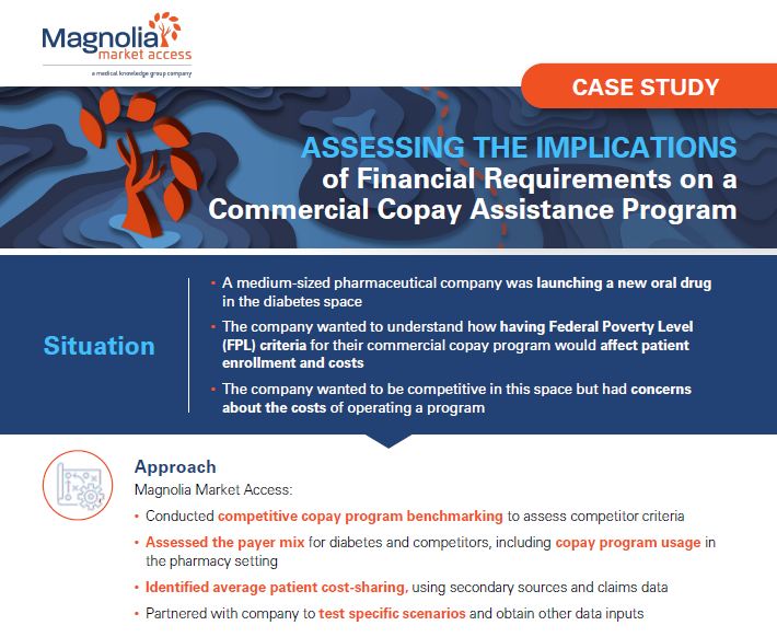 Assessing the Implications of Financial Requirements on Commercial Copay Assistance Program