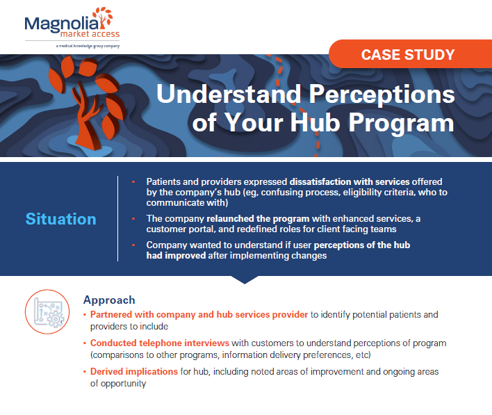Understand Perceptions of Your Hub Program