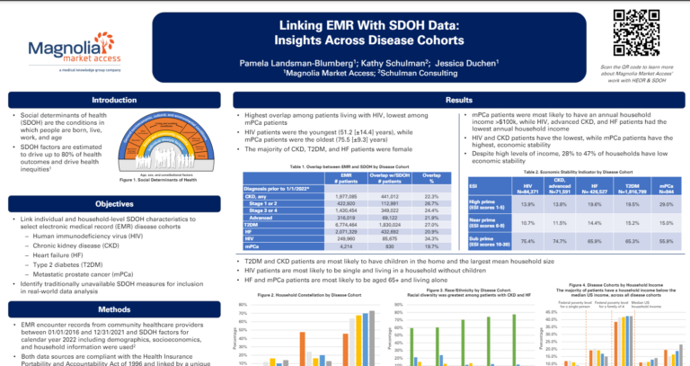Linking EMR With SDOH Data: Insights Across Disease Cohorts