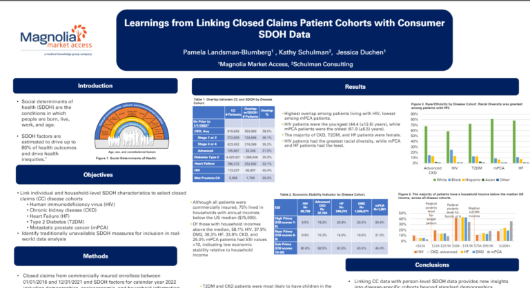 Learnings from Linking Closed Claims Patient Cohorts with Consumer SDOH Data