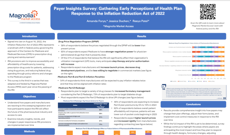 Payer Insights Survey: Gathering Early Perceptions of Health Plan Response to the Inflation Reduction Act of 2022