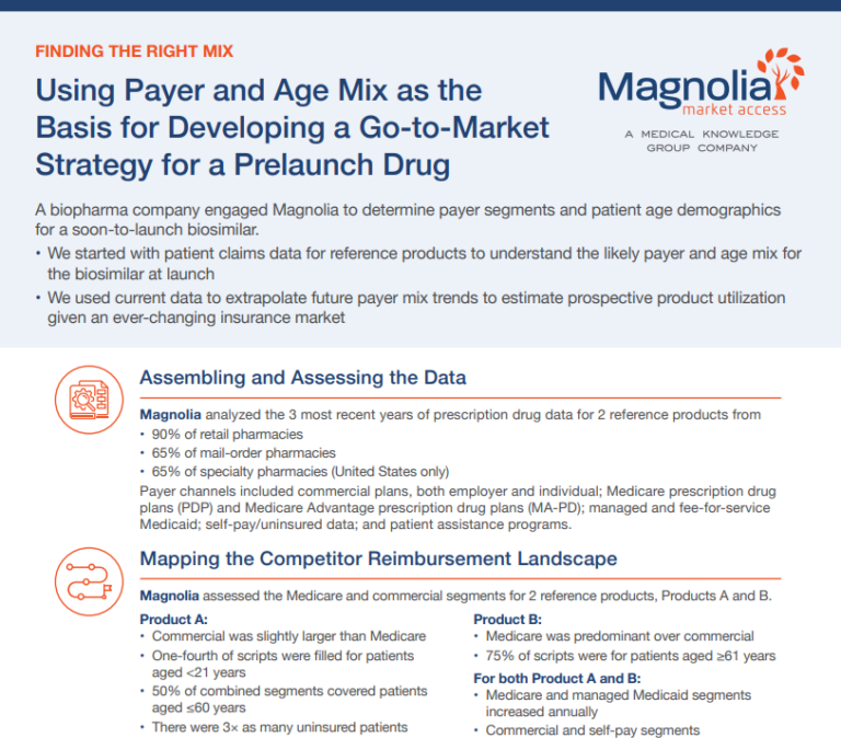 screenshot of Using payer and age mix as the basis for developing a go-to-market strategy for a prelaunch drug pdf